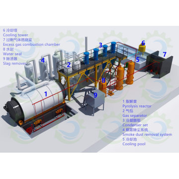 Latest Tire Recycling to Oil Machine with Ce and ISO